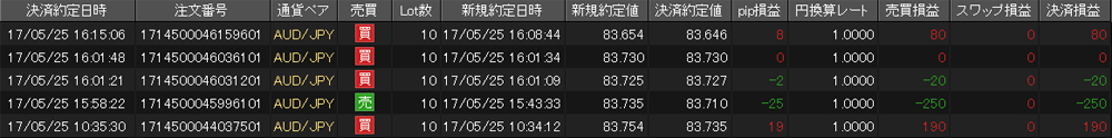 JFX個人口座