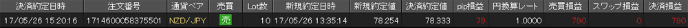 JFX個人口座