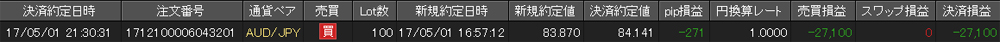 JFX個人口座