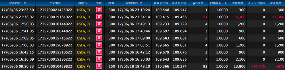 ヒロセ法人口座