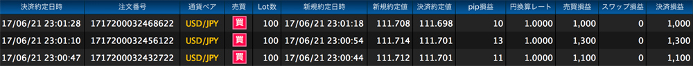 ヒロセ法人口座