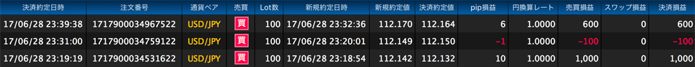 ヒロセ法人口座