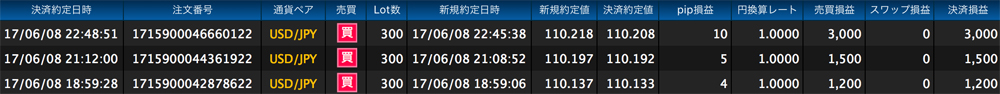 ヒロセ法人口座