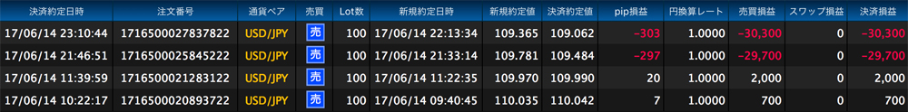 ヒロセ法人口座