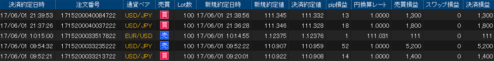 ヒロセ個人口座