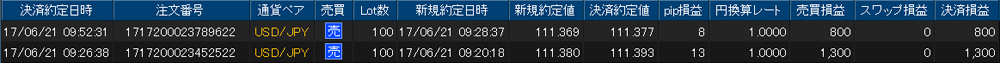 ヒロセ個人口座