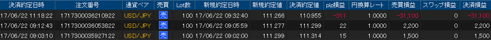 ヒロセ個人口座