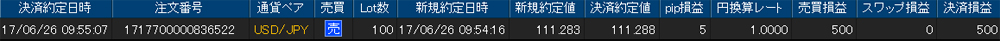 ヒロセ個人口座