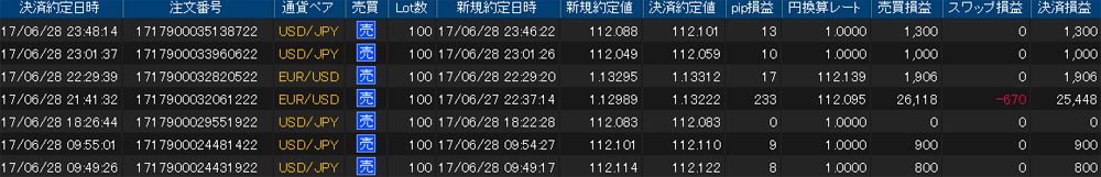 ヒロセ個人口座