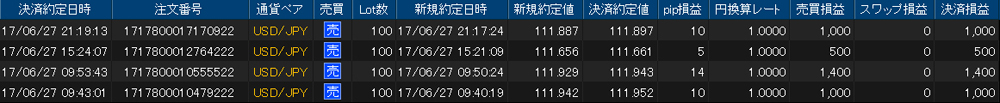 ヒロセ個人口座
