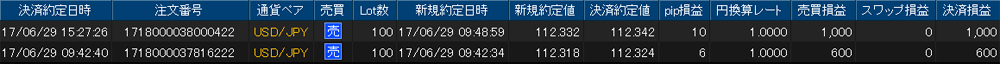ヒロセ個人口座