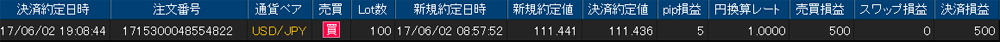 ヒロセ個人口座