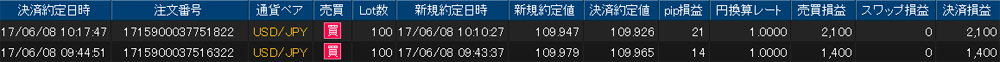 ヒロセ個人口座