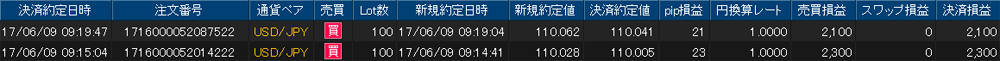 ヒロセ個人口座