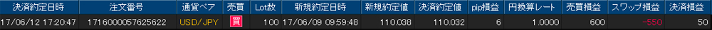 ヒロセ個人口座