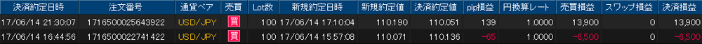 ヒロセ個人口座
