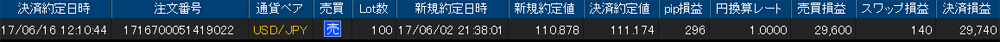 ヒロセ個人口座