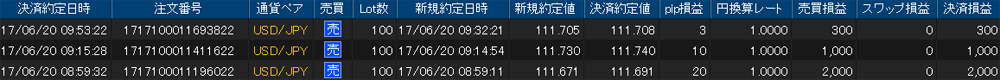 ヒロセ個人口座