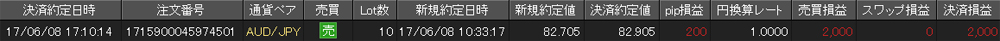 JFX個人口座