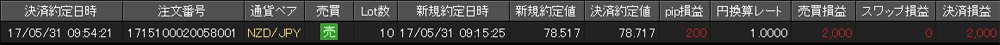 JFX個人口座