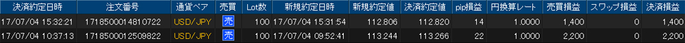 ヒロセ個人口座