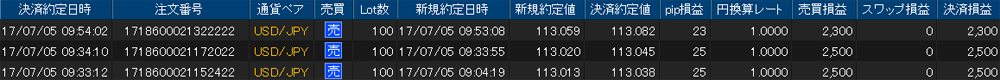 ヒロセ個人口座