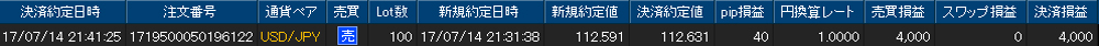 ヒロセ個人口座