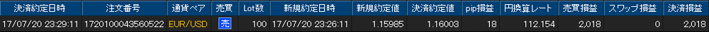 ヒロセ個人口座