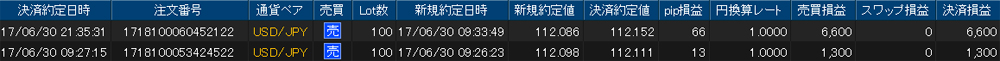 ヒロセ個人口座