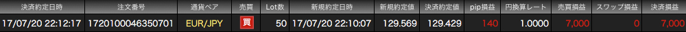 JFX法人口座