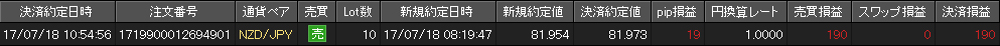 JFX個人口座