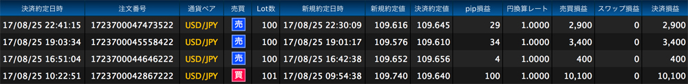 ヒロセ法人口座