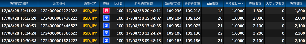 ヒロセ法人口座