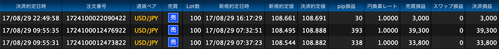 ヒロセ法人口座