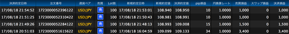 ヒロセ法人口座