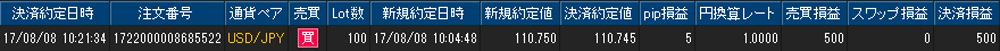 ヒロセ個人口座