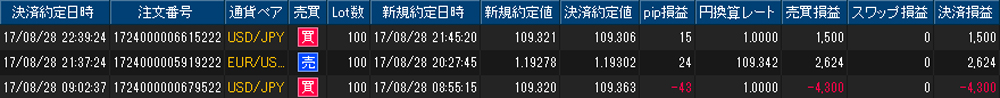 ヒロセ個人口座