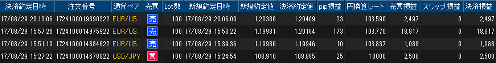 ヒロセ個人口座