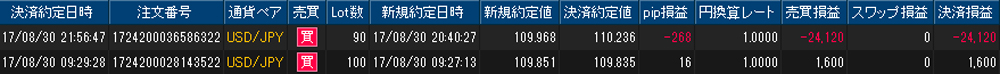 ヒロセ個人口座