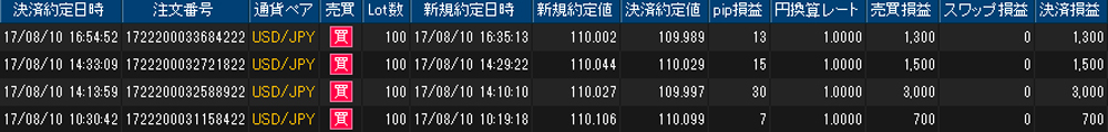 ヒロセ個人口座
