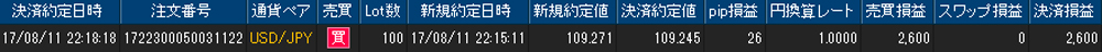 ヒロセ個人口座