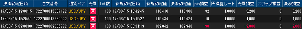 ヒロセ個人口座