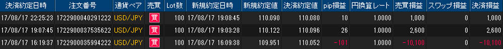 ヒロセ個人口座