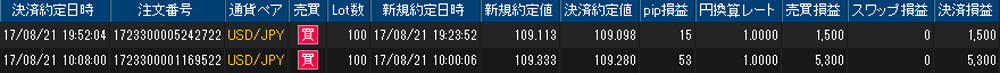 ヒロセ個人口座