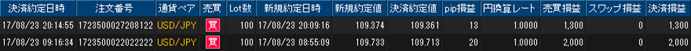 ヒロセ個人口座
