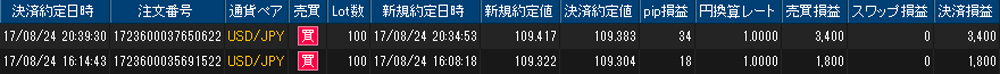 ヒロセ個人口座