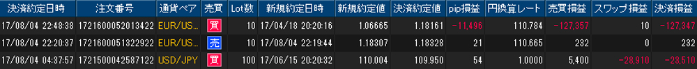 ヒロセ個人口座