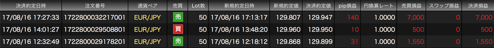 JFX法人口座