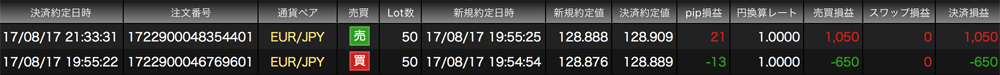 JFX法人口座