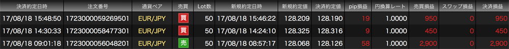 JFX法人口座